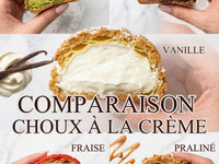 comparaison Choux à la crème